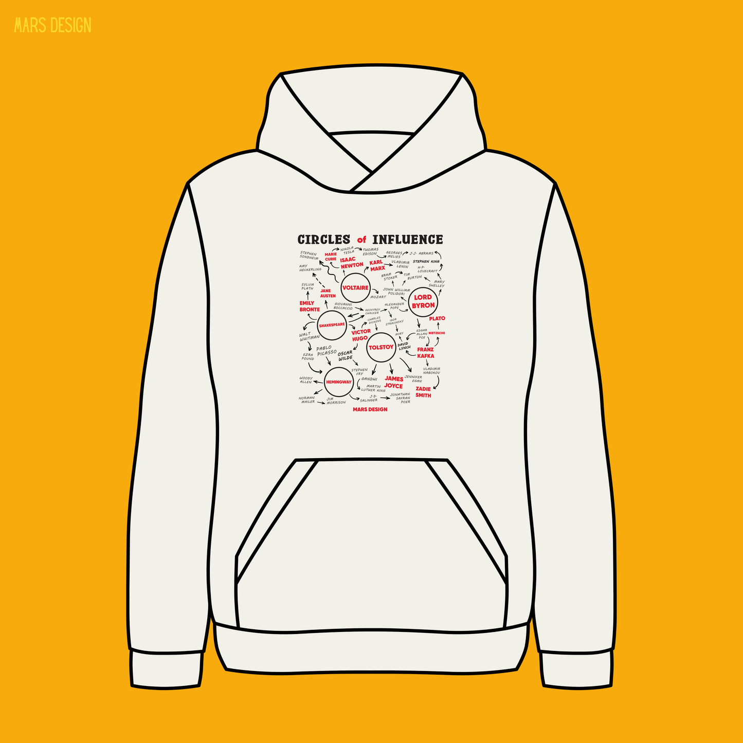 Hoodie, Circles of Influence