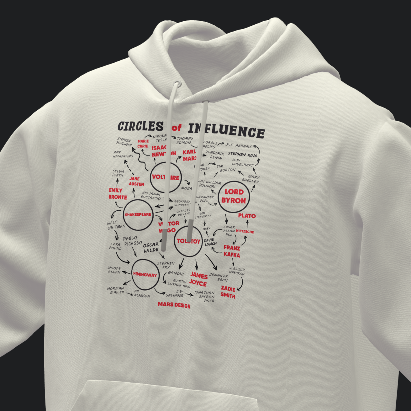 Hoodie, Circles of Influence