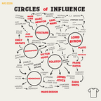 Hoodie, Circles of Influence