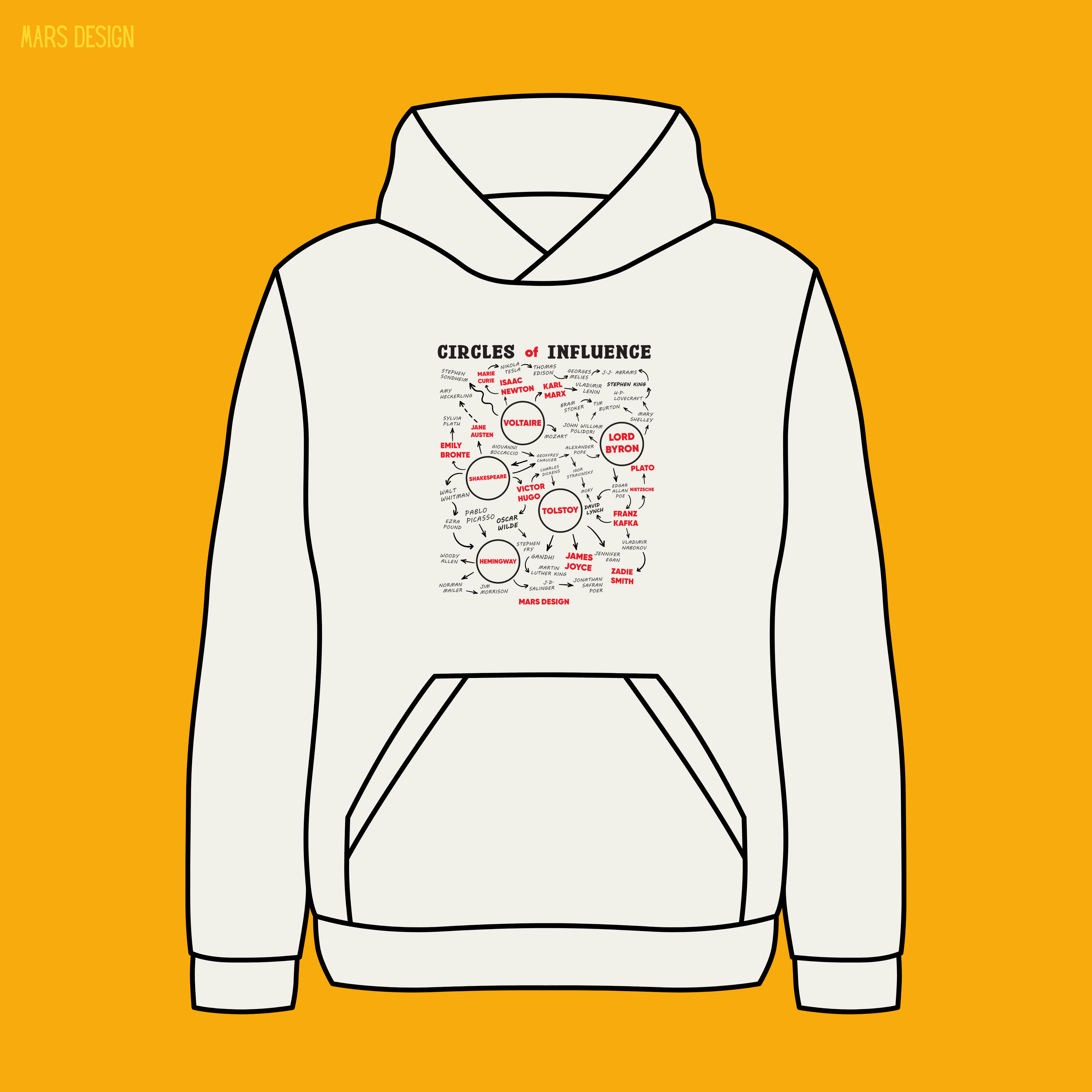 Hoodie, Circles of Influence