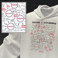 Hoodie, Circles of Influence
