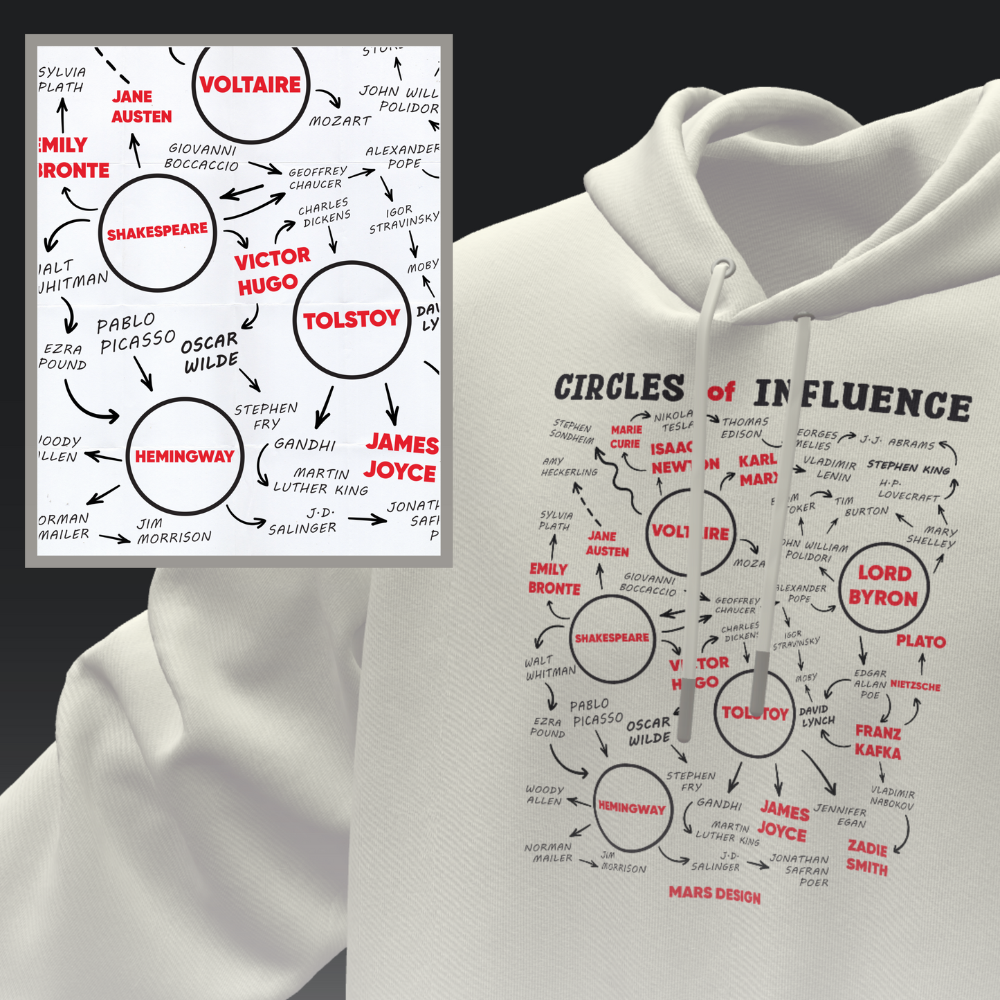 Hoodie, Circles of Influence